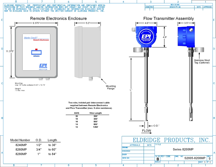 8200MP product diagram